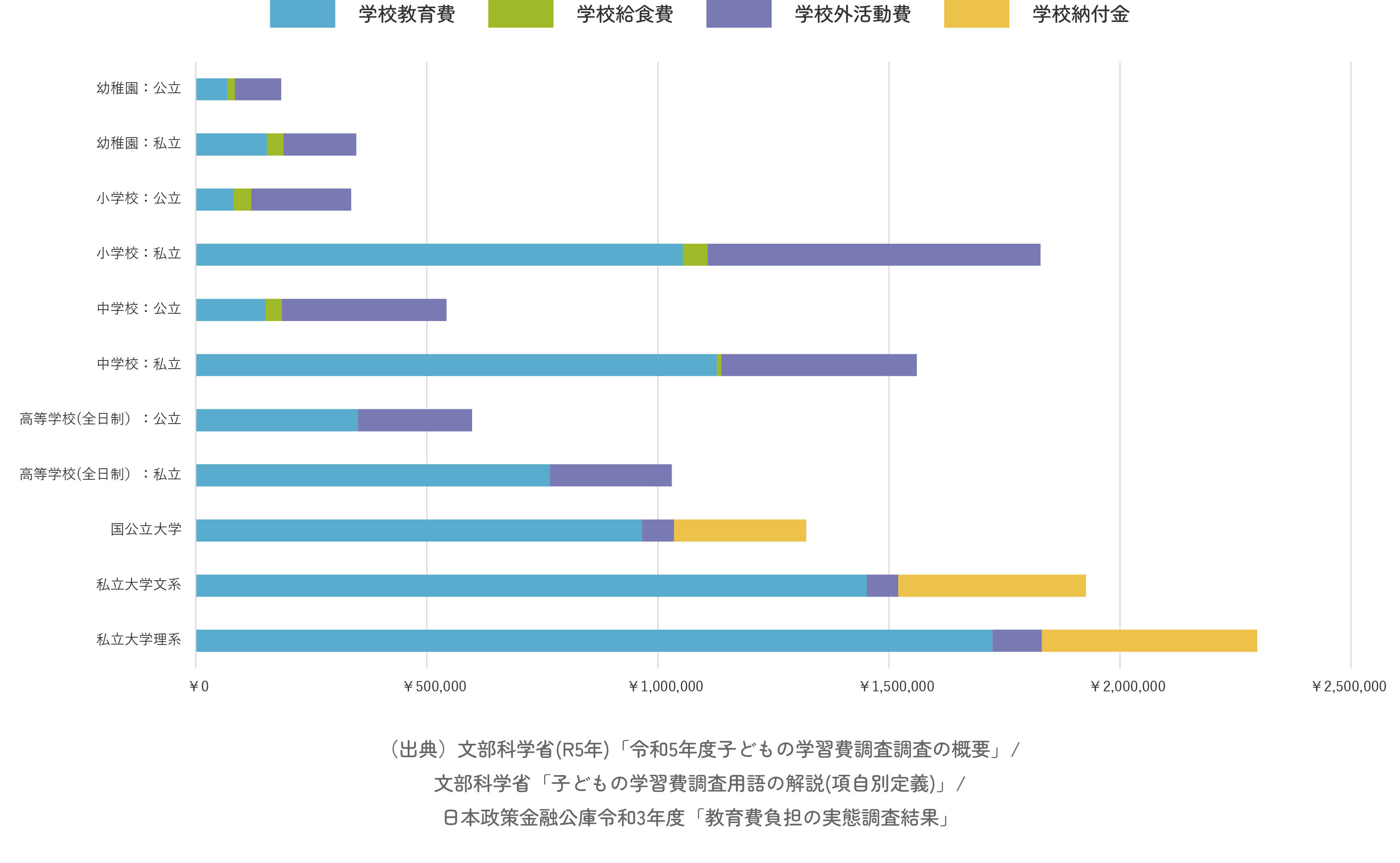 結婚を希望する人の割合（全国）男性
