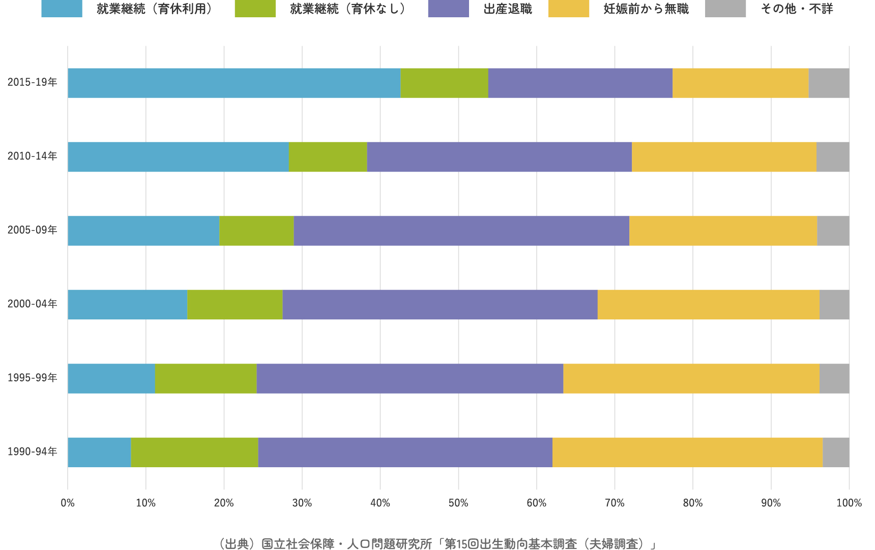 共働き世帯と片働き世帯数の推移（全国）